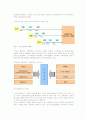 [경영학원론]국내 프랜차이즈산업 현황과 전망 3페이지