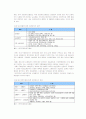 [경영학원론]국내 프랜차이즈산업 현황과 전망 4페이지