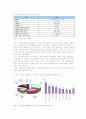 [경영학원론]국내 프랜차이즈산업 현황과 전망 7페이지