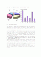 [경영학원론]국내 프랜차이즈산업 현황과 전망 9페이지