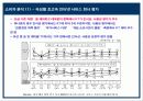 [마케팅조사론]메가패스 KT의 성공적인 초고속 인터넷 시장 대응전략 14페이지