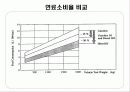 경유차 배출가스저감장치 기술 7페이지