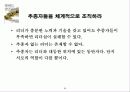 하버드 리더십 노트 23페이지