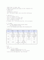 멀티미디어 압축기술 8페이지