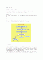 당질대사 종류 및 의의 3페이지