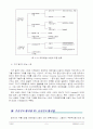 투자론 (매매체결 시스템) 5페이지