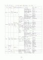 서양요리의 체계 8페이지