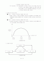 인간관계 관리와 스트레스 관리 23페이지