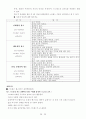 인간관계 관리와 스트레스 관리 36페이지