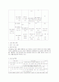 국내 식품 업계에서 ISO 22000 활성화방법 6페이지