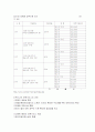  아동 보육 14페이지