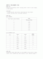 기초 회로 이론 및 실험 7페이지