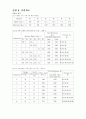 기초 회로 이론 및 실험 14페이지