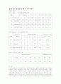 기초 회로 이론 및 실험 20페이지