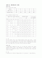 기초 회로 이론 및 실험 23페이지