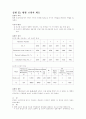 기초 회로 이론 및 실험 35페이지