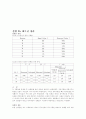 기초 회로 이론 및 실험 40페이지