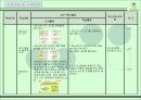 수업지도안 파워포인트(딕앤캐리모형 참조) 21페이지