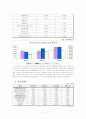 대우건설 기업분석 19페이지