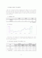 대우건설 기업분석 21페이지