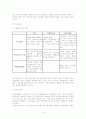 [마케팅조사론] 화장품 `스킨푸드` 광고기획서 14페이지