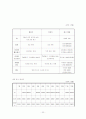 [마케팅조사론] 화장품 `스킨푸드` 광고기획서 22페이지