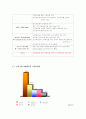 [인적자원관리] 이랜드 홈에버 조직구조 사례분석 12페이지