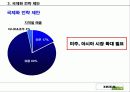 이케아 파워포인트 53페이지