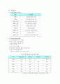 공적연금(국민연금)의 문제점과 방안 및 향후 전망 4페이지