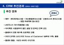 교보생명의 CRM 11페이지