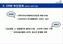 교보생명의 CRM 14페이지