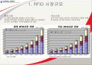 RFID 2007년도 최신자료 바탕으로 쓴 레포트 입니다.  동영상첨부 A+레포트 24페이지