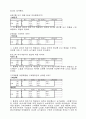 비교광고 분석 18페이지