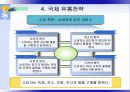 글로벌 시대를 위한 마케팅전략 21페이지