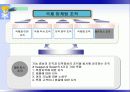 글로벌 시대를 위한 마케팅전략 33페이지