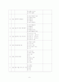 마케팅 조사론 - 교내 식당에 대한 의식조사 설문 7페이지