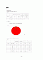 마케팅 조사론 - 교내 식당에 대한 의식조사 설문 8페이지