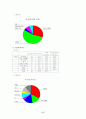 마케팅 조사론 - 교내 식당에 대한 의식조사 설문 17페이지