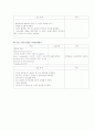 ICU case study 7페이지