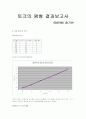 물리-토크의 평형 결과레포트 1페이지