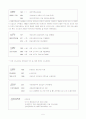 공기업 - 대한주택공사 조사 5페이지