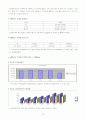 공기업 - 대한주택공사 조사 13페이지