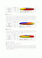 대전의 지능형교통체게 (ITS) 10페이지