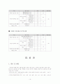 대전의 지능형교통체게 (ITS) 16페이지