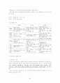 교육과정 및 교육평가 노트정리 62페이지