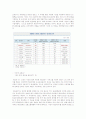 [e비즈니스]인터넷동영상 판도라TV의 경영전략 분석 (A+리포트) 5페이지