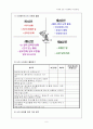 시간관리의 효율성 6페이지