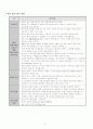 제주도 펜션의 현황과 실태 조사 5페이지