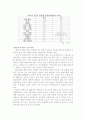 한-EU FTA의 주요쟁점과 파급효과 5페이지