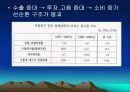 소득양극화의 현황과 원인및 해결방안(PPT) 16페이지